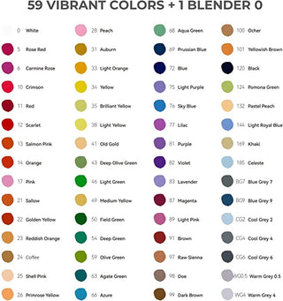 Ohuhu Dual Tips Water-Based Art Markers