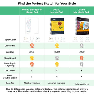 Ohuhu Bleedproof Double-Sided Marker Pad, Glue-Bound