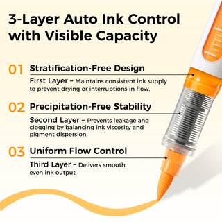 Ohuhu Direct-ink Acrylic Markers 48 Colors - Nahuku