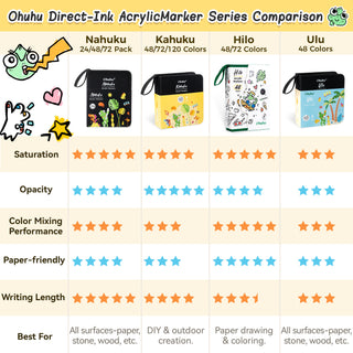 Ohuhu Hilo Series Direct-ink Acrylic Paint Markers
